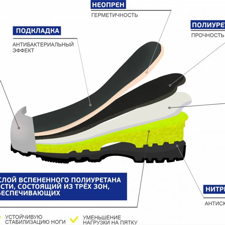 ТЗРО / Сапоги NeoBoots