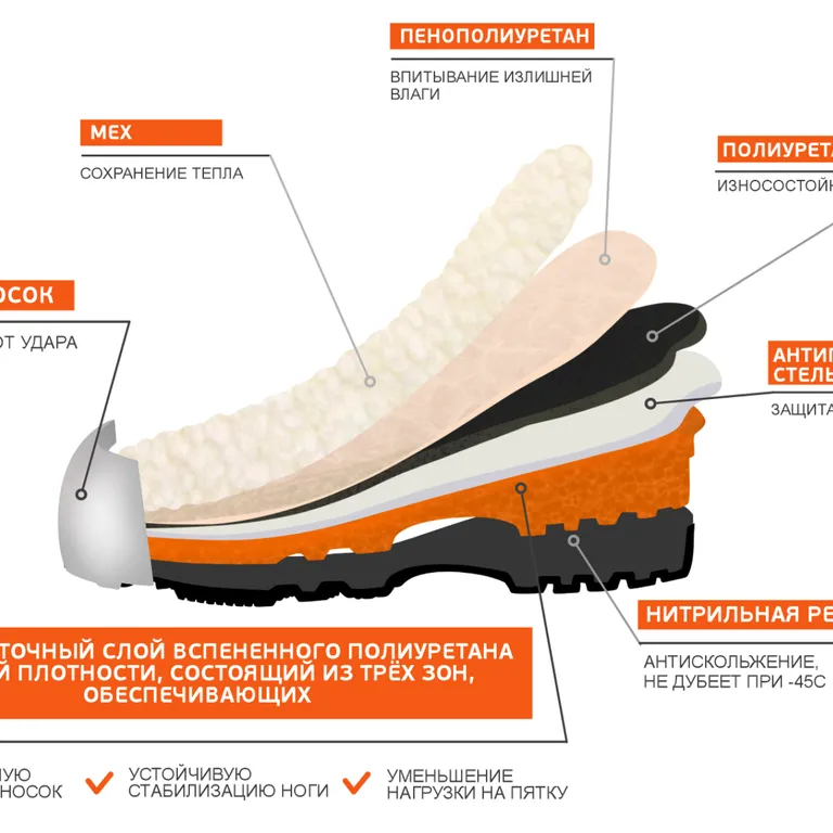 ТЗРО / Полиуретановые зимние сапоги Big Foot prof